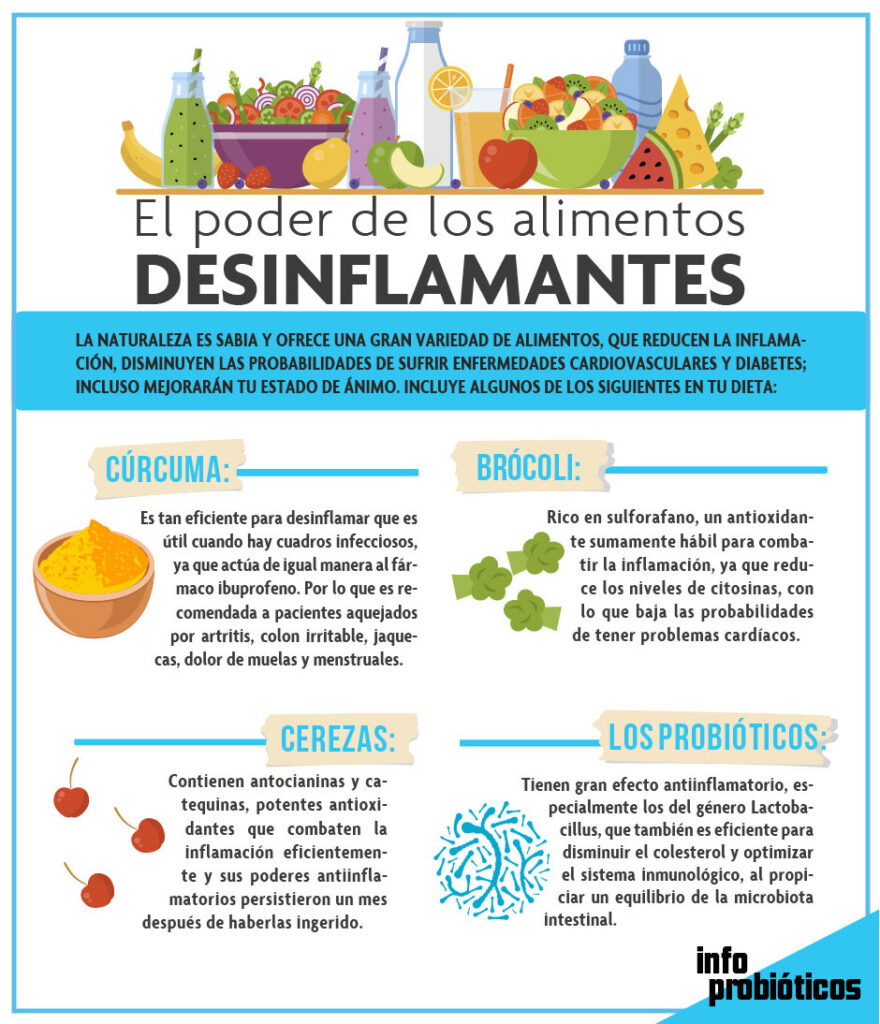 EL PODER DE LOS ALIMENTOS DESINFLAMANTES